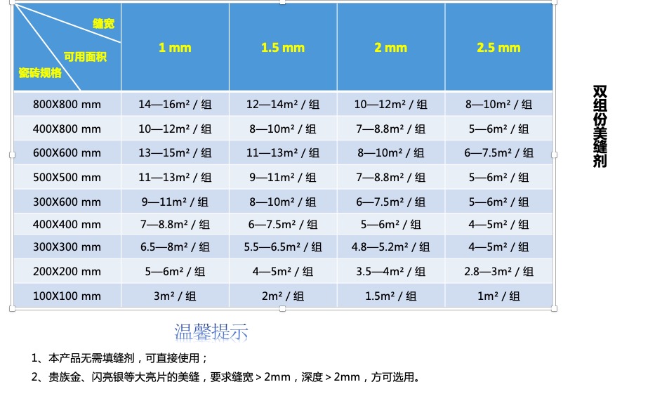 瓷砖美缝剂用量